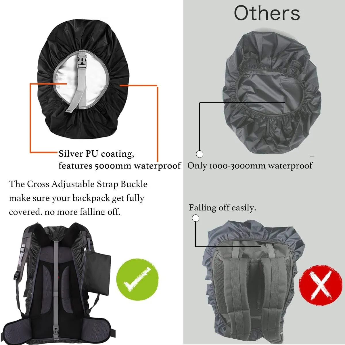 20-80L Waterproof Backpack Rain Cover with Storage Pouch and Adjustable Buckle Strap for Traveling Outdoor Hiking Camping